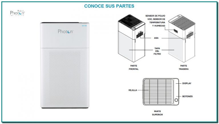 Purificador de Aire Photon Photon Air Purifier, es un sistema para purificar el aire de su hogar, oficina o negocio de modo que consigamos protegernos de diferentes contaminantes y virus. Una o dos veces al mes, limpie las cubiertas de los filtros trasero y delantero con un ...
