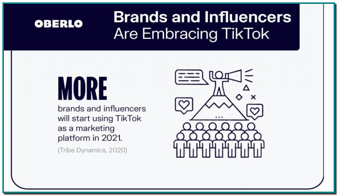 TikTok: tendències de màrqueting per al 2021 Màrqueting d'influència, comerç electrònic, reptes de marca: Descobreix les tendències de màrqueting que seran les més populars el 2021 a TikTok.